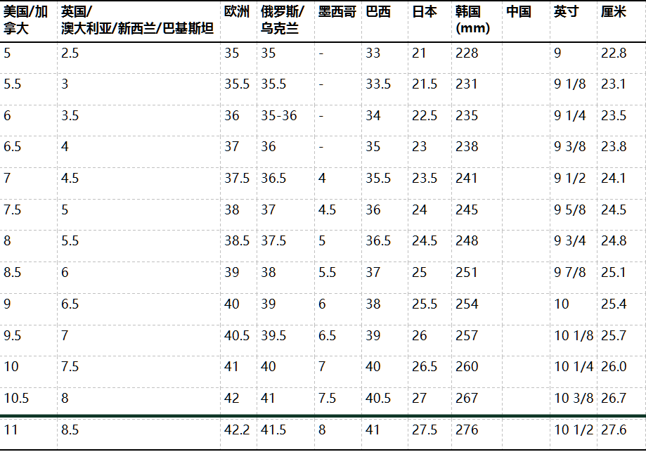 内部鞋码测量仪