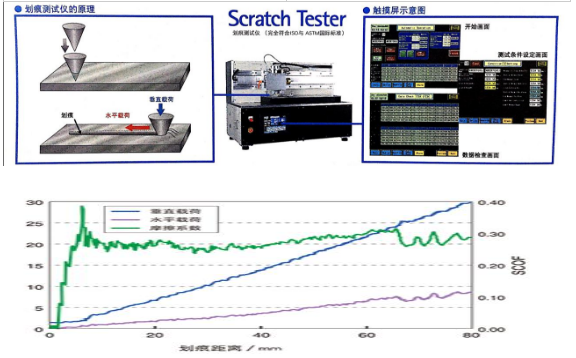 耐划伤测试仪1