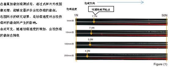 耐划伤测试仪