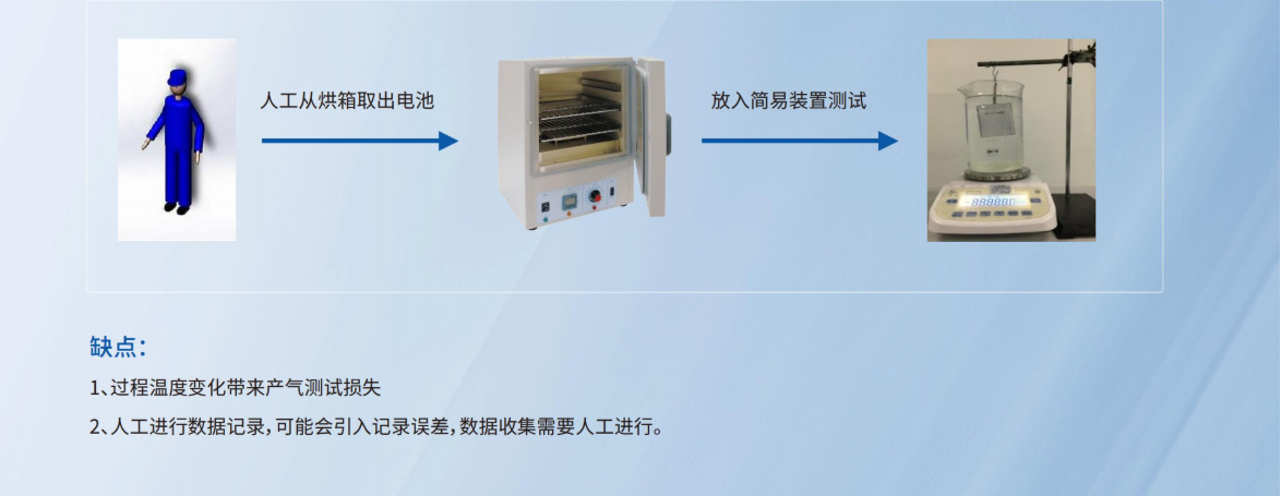 原位多通道存储产气测试系统1(1).png