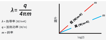 热导率（λ）.png